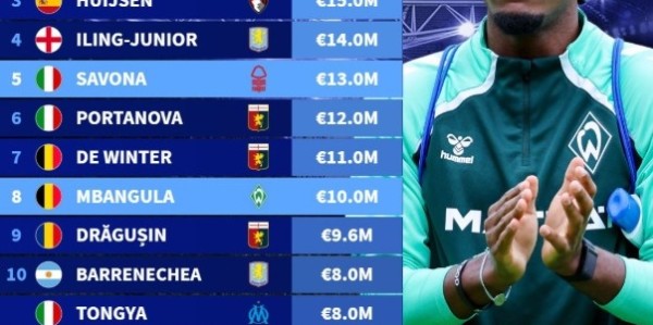 星空体育登录入口-尤文新生代卖人榜：苏莱2560万欧去罗马居首，法乔利第2赫伊森第3