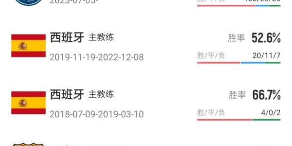 欧冠冠军主帅！镜报独家：曼联将恩里克作为正式主帅主要目标之一